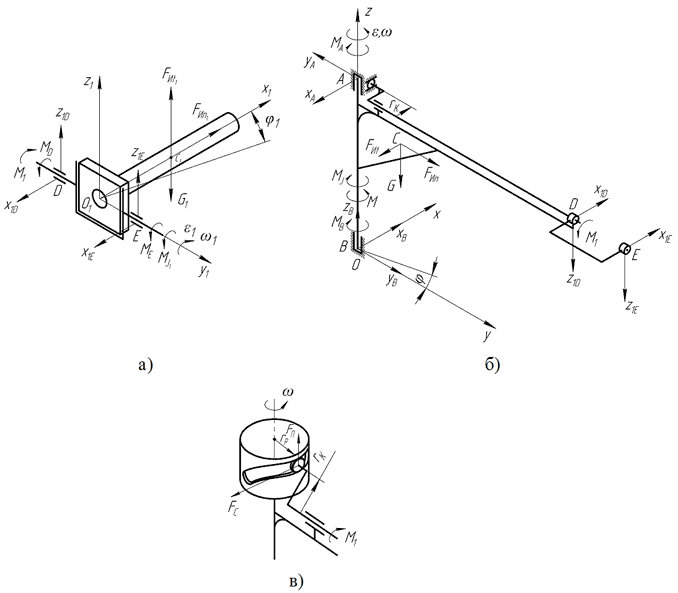 Рисунок 3 – Расчетная схема механического привода системы быстрой смены погружных стаканов