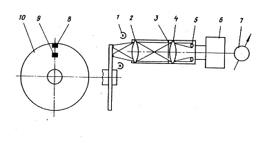 Figure 2 - Photoelectric device for contactless measurement of the degree of wear of the grinding wheel