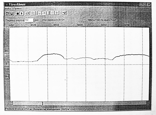 The window of the program for registering the parameters of the RPC with a fragment of the profilogram of the relief of diamond grains (bold line) and the relief of the bond (thin line).