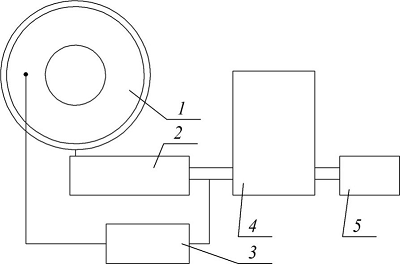 Block diagram of a device for recording the cutting profile of a diamond wheel.