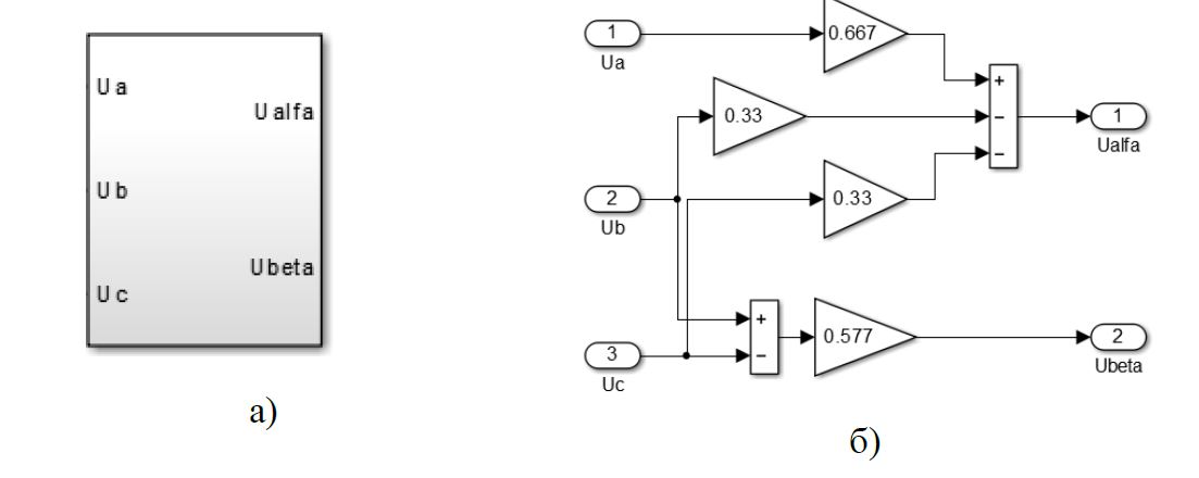 Converter (3/2): a) conventional graphic designation of the converter; b) model of the converter in Simulink