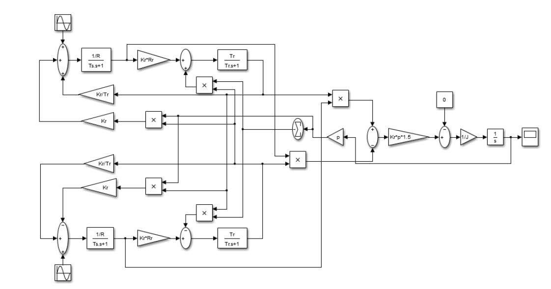 A simulation model of an asynchronous motor with an active load in Matlab Simulink.