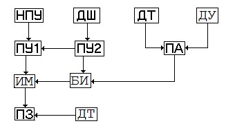 Block diagram AS.02