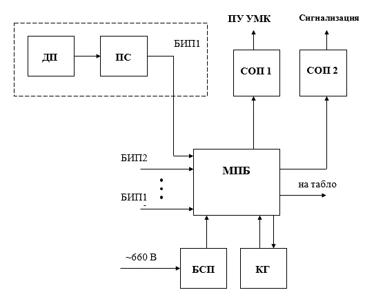 Block diagram of the face linearity control unit
