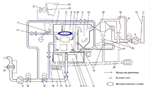 Boiler plant flow diagram