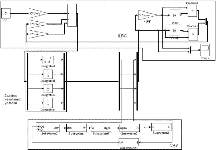 Блочно-ориентированная модель управления расходами воздуха в ШВС