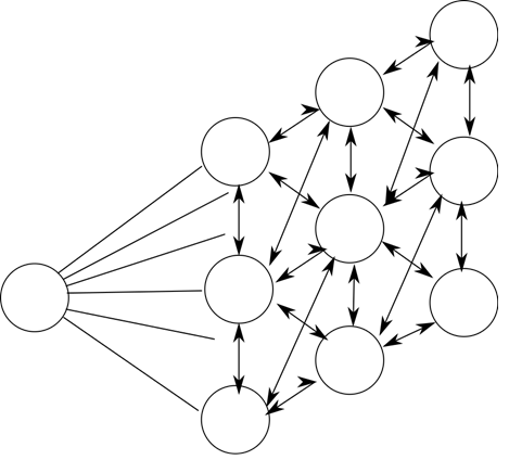 Kohonen's Competing Neural Network