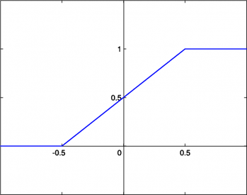 Linear neuron activation function