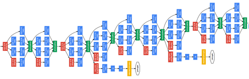 ResNet Convolutional Neural Network Architecture