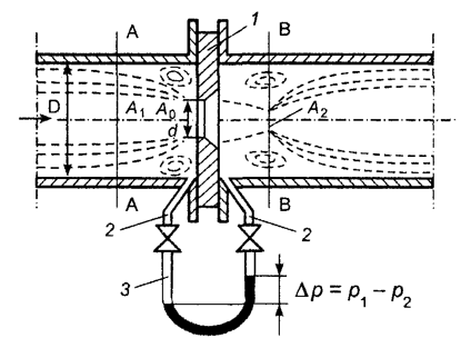 Flow meter diagram for variable differential pressure