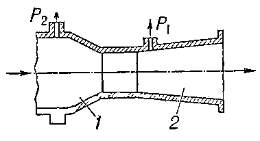 Diagram of a Venturi tube