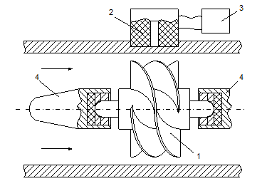 Turbine flow meter diagram