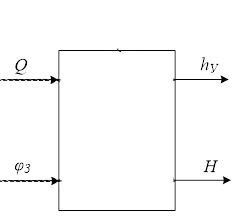 Generalized scheme of a submersible drainage system as a control object