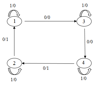 Moore automaton state diagram
