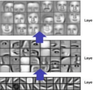 Learned features from a Convolutional Neural Network