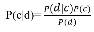 Bayes theorem formula