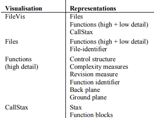 Figure 4 — mdash; mdash; Visualisations and representations
