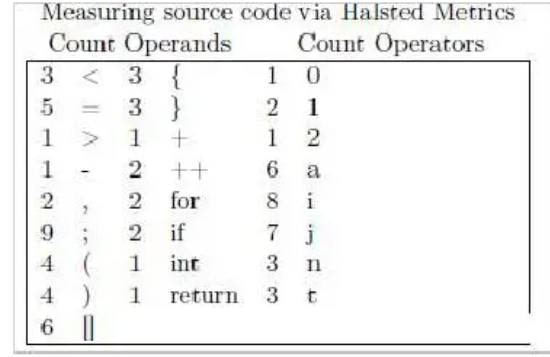 Figure 6 — Measuring source code via Halstead Metrics (p. 2)