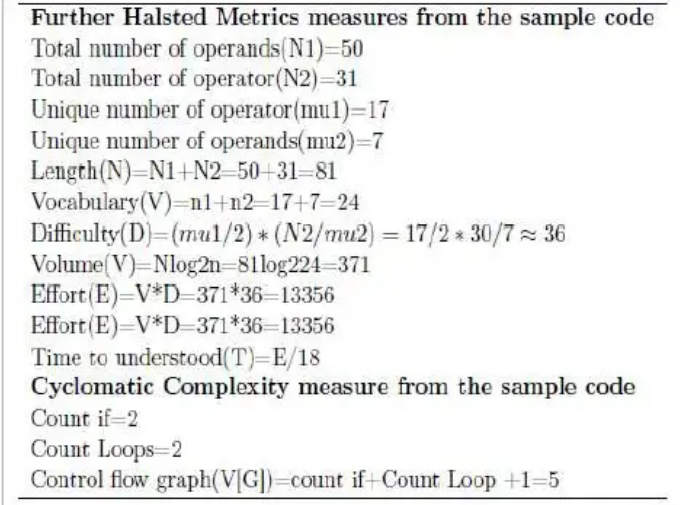 Figure 7 — Measuring source code via Halstead Metrics (p. 3)