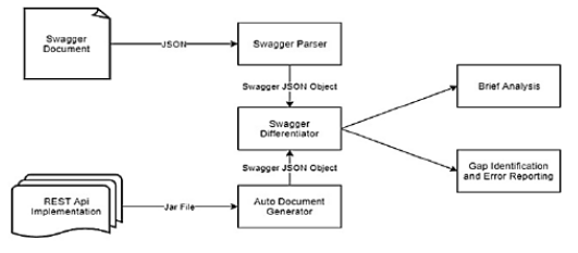 Figure 1 — System architecture