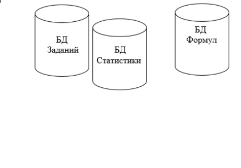 
General structure of the testing system(7 frames,106 kb)
