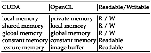     CUDA  OpenCL   