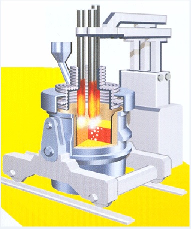 General scheme of installation ladle-furnace 