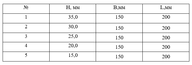 The measurement results are shown in table 1.