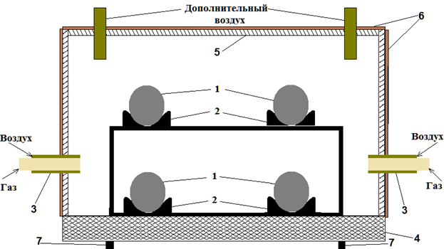 Schematic representation of the placement of workpieces in the furnace