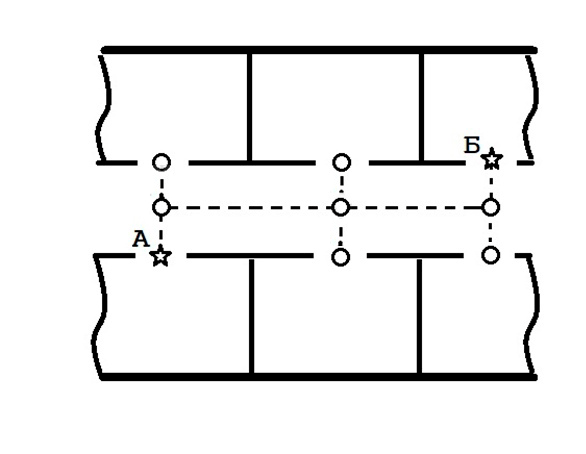 An example of the operation system of the navigation with relative coordinates