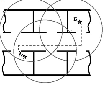 Рисунок 1 – Пример работы системы навигации с относительными координатами