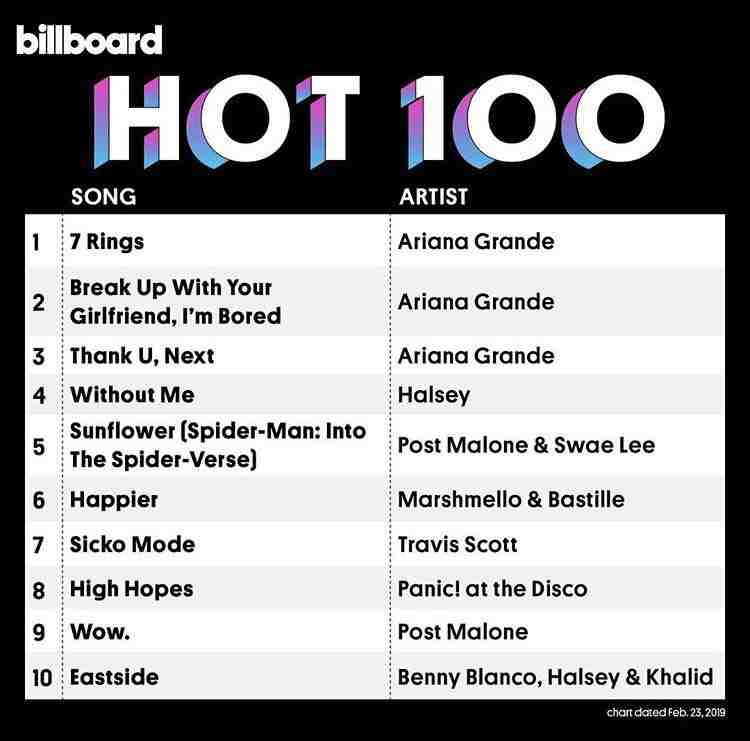 Топ-10 чарта Billboard Hot 100 на 23 февраля 2019 года