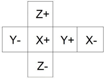 Определение грани в зависимости от направления луча из центра куба