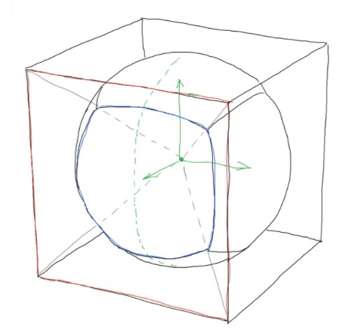 Получение эквидистантной проекции из кубической карты