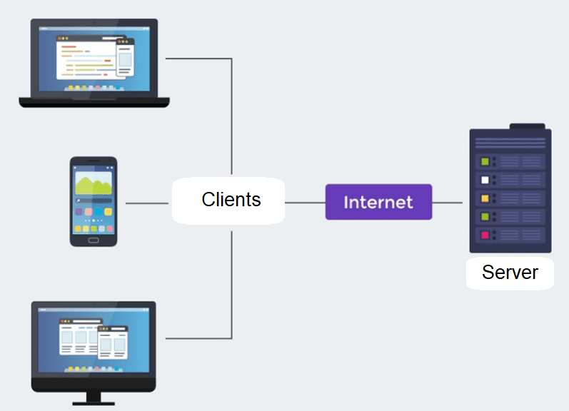 Client-server architecture diagram