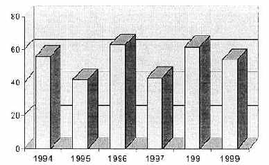 Number of open fires in mines of the Ministry of Fuel and Energy 
   (Mintopenergo) of Ukraine.