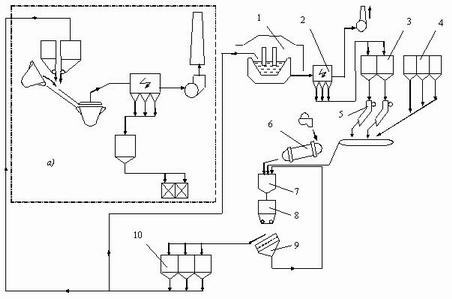 Электросталеплавильный цех схема