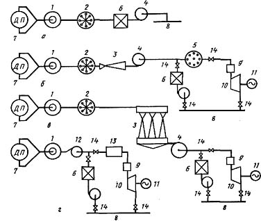 Схема работы доменной печи