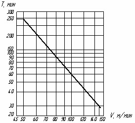 fig.1