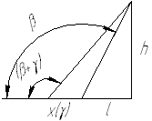 fig44