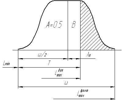 fig51