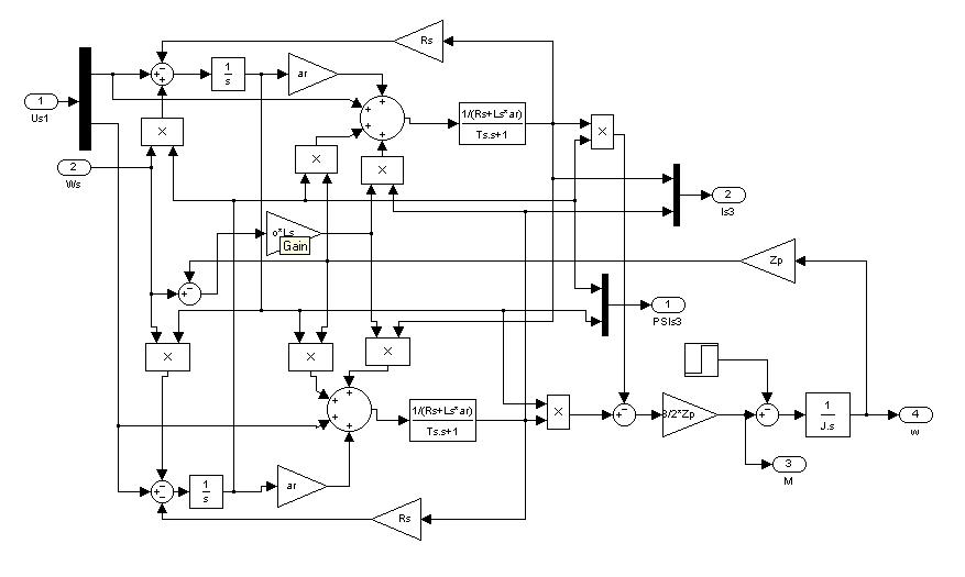 Figure 2 -  asynchronous motor block diagram