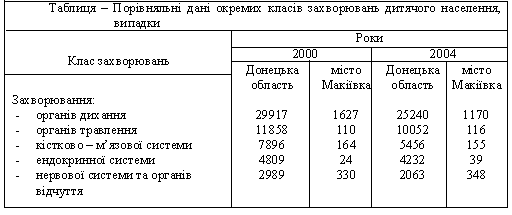 ���������� ���� ������� ����� �����������