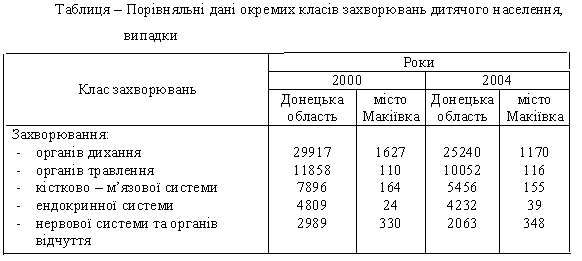 ���������� ���� ������� ����� �������������