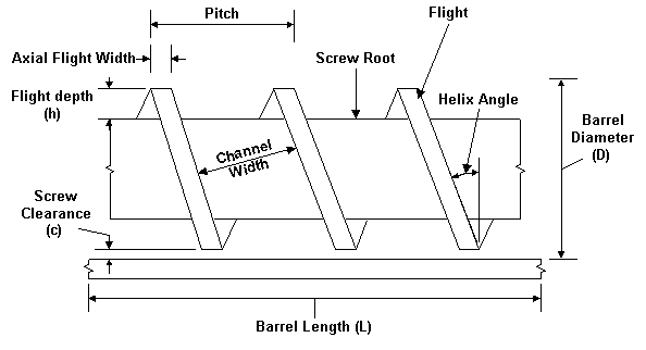 Extruder key dimensions