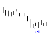 buy/sell trading signals