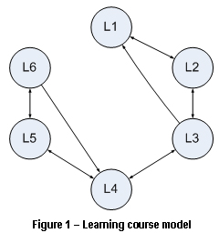 Learning course model