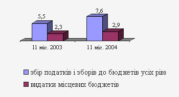    - 2003-2004 .           (. .) 