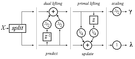 graphical interpretation of this example.