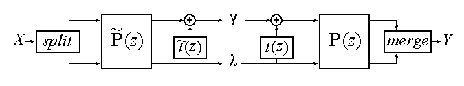Dual lifted version of figure 3.